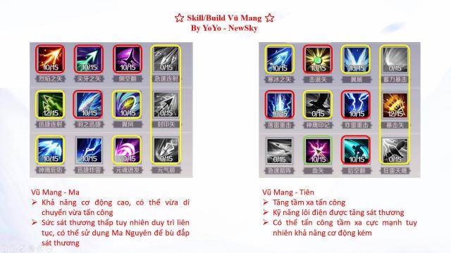 Perfect World hướng dẫn cách build class vũ mang