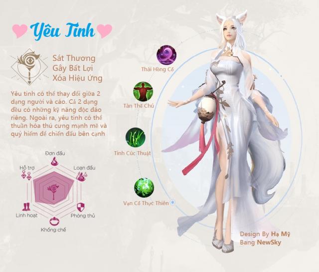 Perfect World Hướng Dẫn Build class Yêu Tinh